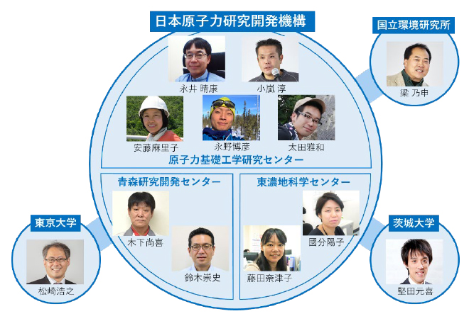 アジア原子力協力フォーラム（FNCA)気候変動科学プロジェクトの日本チーム